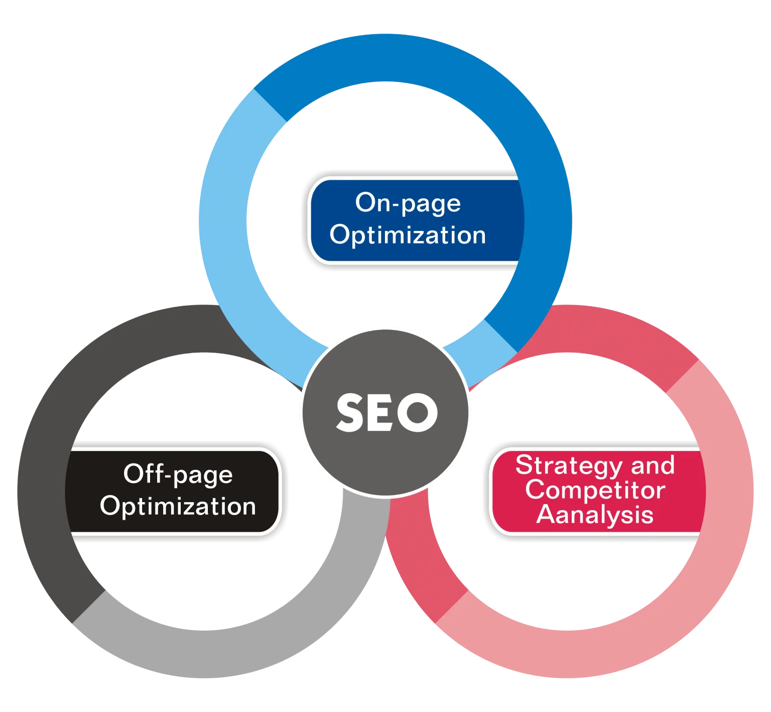 SEO Services to Rank Higher on Google - Boost Your Business in New York