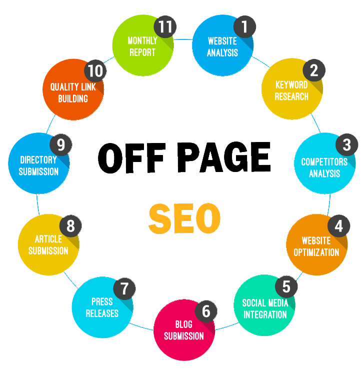 Off-Page SEO Techniques: Ultimate Guide For Beginners in New York | Backlink Services Local SEO Optimization