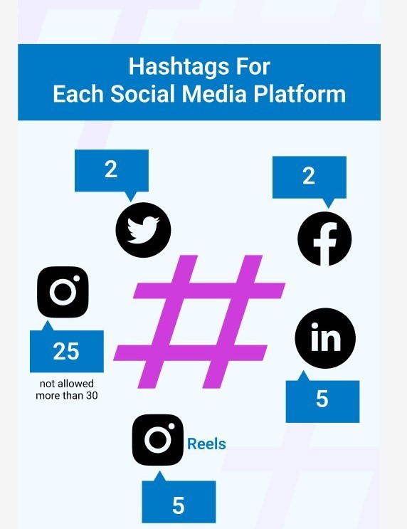 Professional Content & Hashtag Optimization Services in New York