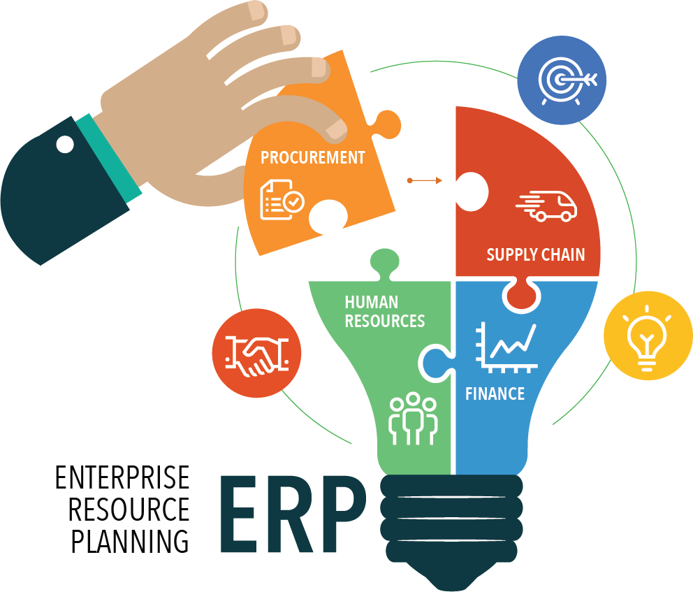 ERP System Development Guide & Management for Businesses in 2026 in New York