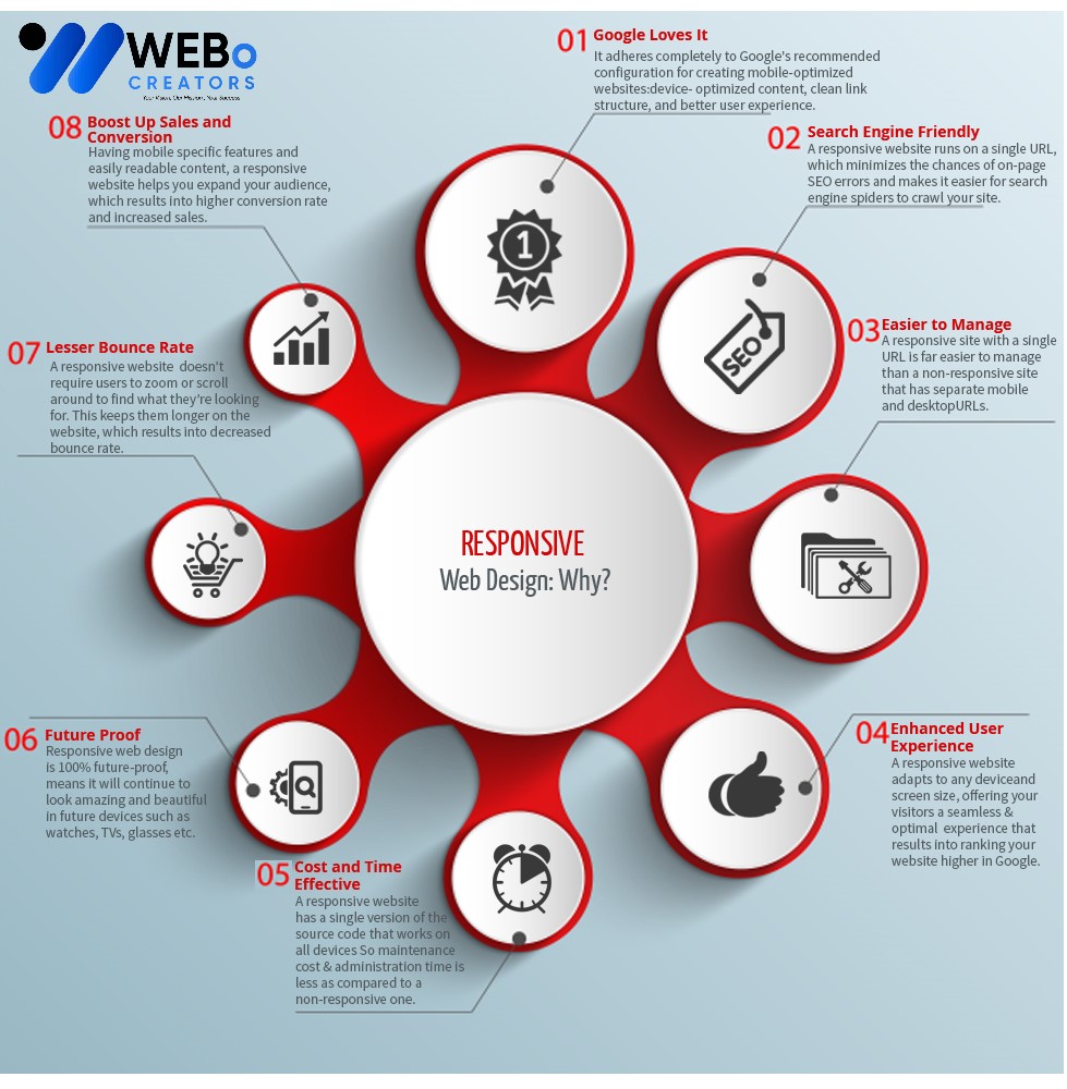 Responsive Website Design - An Expert in Mobile Friendly Website Design Solution in New York