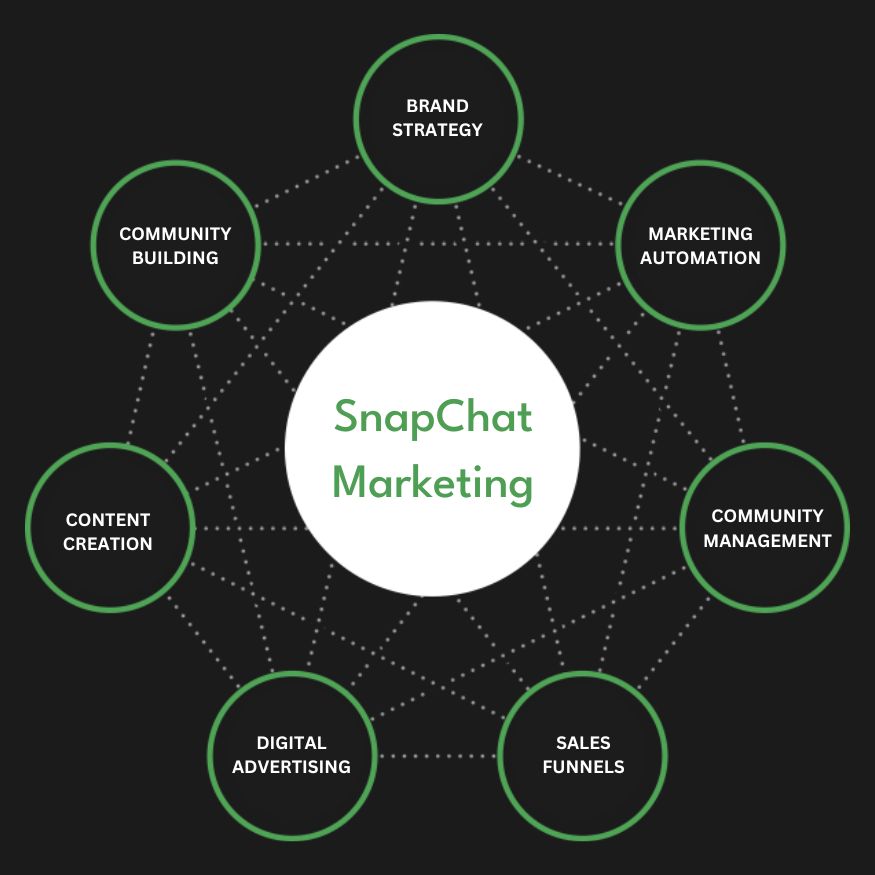 Snapchat Ads Services in New York | Advertise Your Business on Snapchat